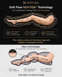 NOVYQA RecoveryPro Compression Boots — image 3
